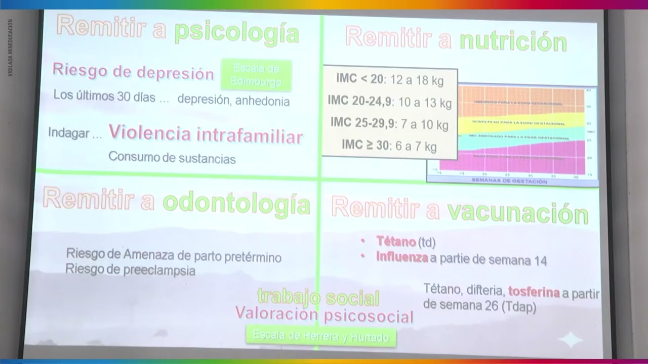 Control Prenatal (Colombia) - Congreso AQOG 2025
