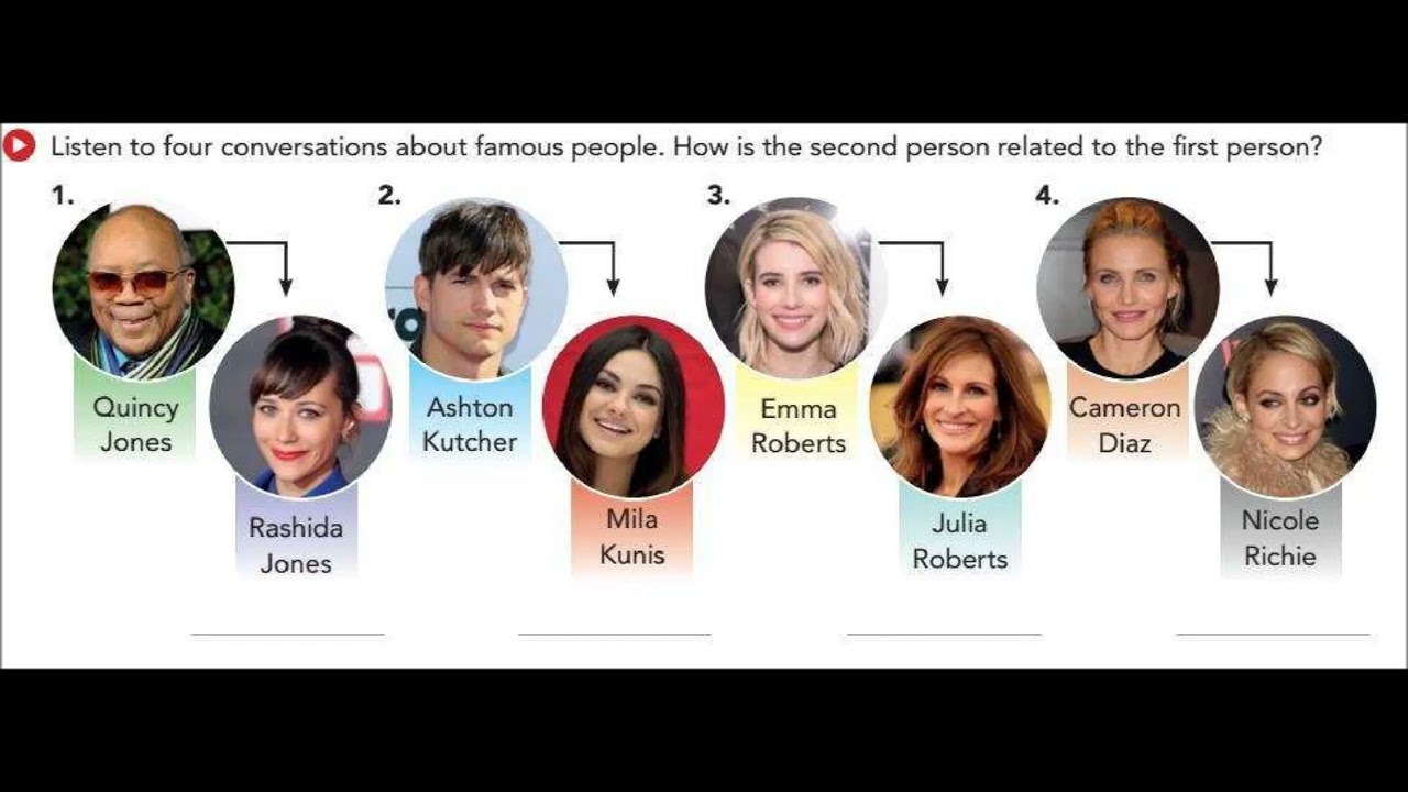 Listening Famous relatives