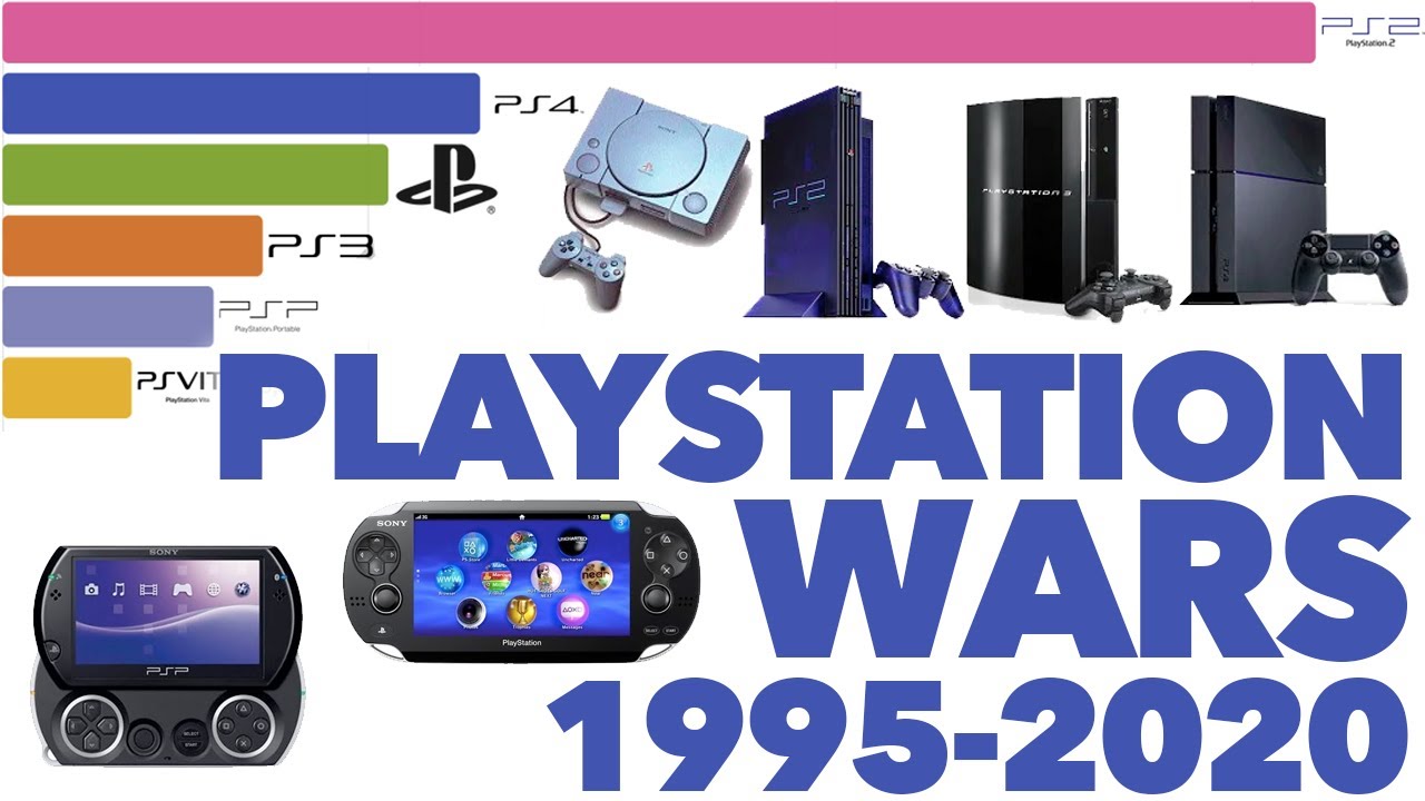 Best Selling PlayStation Consoles 1995 - 2020