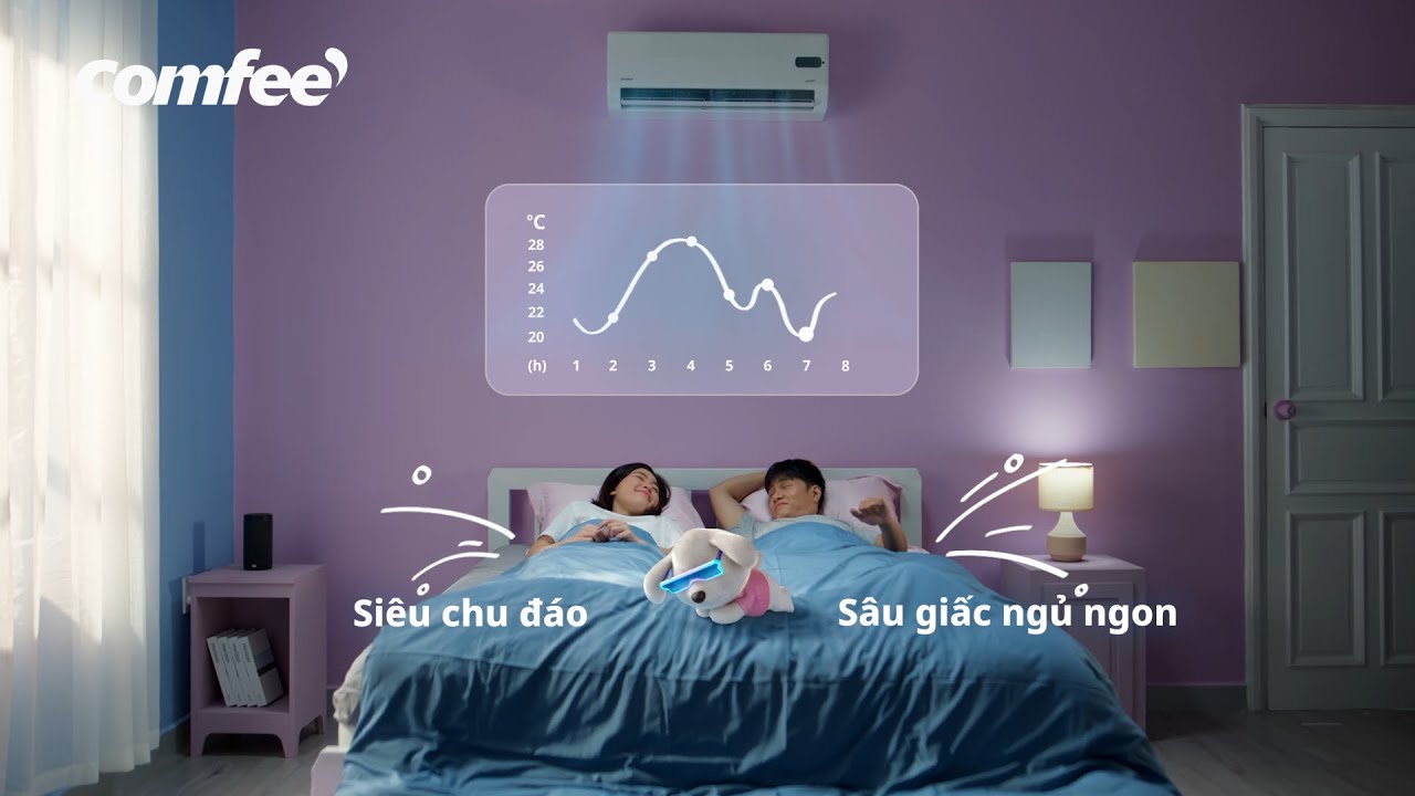 [iTVC 2025] ĐIỀU HÒA CHÂU ÂU COMFEE GUSTO - SLEEP CURVE