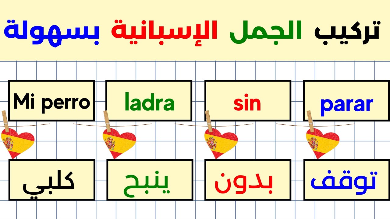 تعرف على كيفية تركيب جملة مفيدة باللغة الإسبانية بطريقة سهلة و مبسطة #تعلم_اللغة_الاسبانية