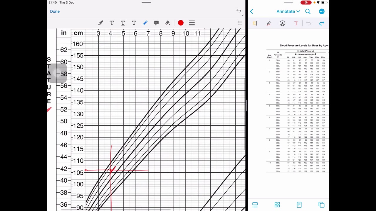 How to interpret BP chart in pediatric age group? MedEd series 1
