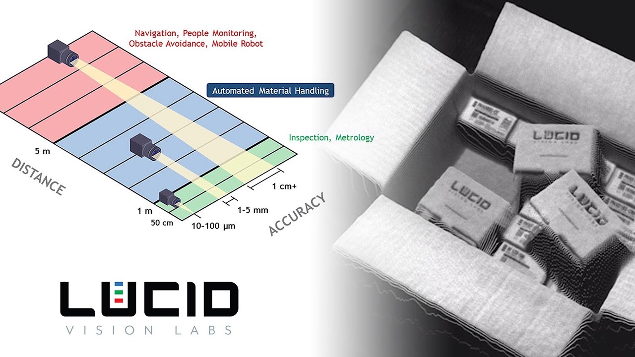 Advanced Material Handling with Helios ToF Camera using Sony DepthSense