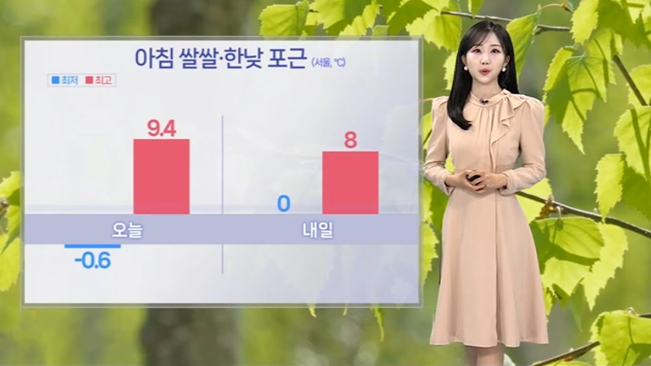 [날씨] 내일 아침 쌀쌀·한낮 포근…초미세먼지 '나쁨'  / 연합뉴스TV (YonhapnewsTV)