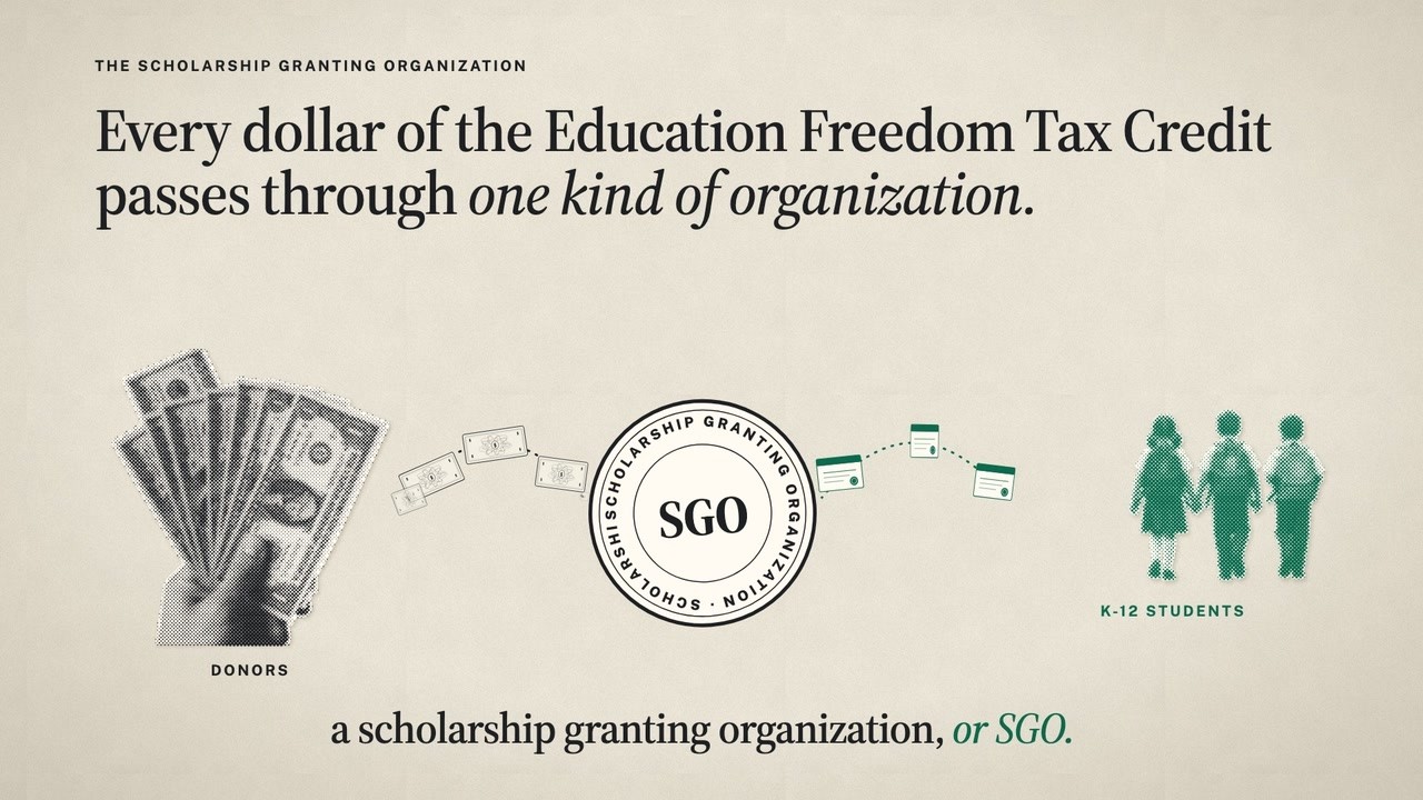 What a scholarship granting organization (SGO) does under the federal tax credit