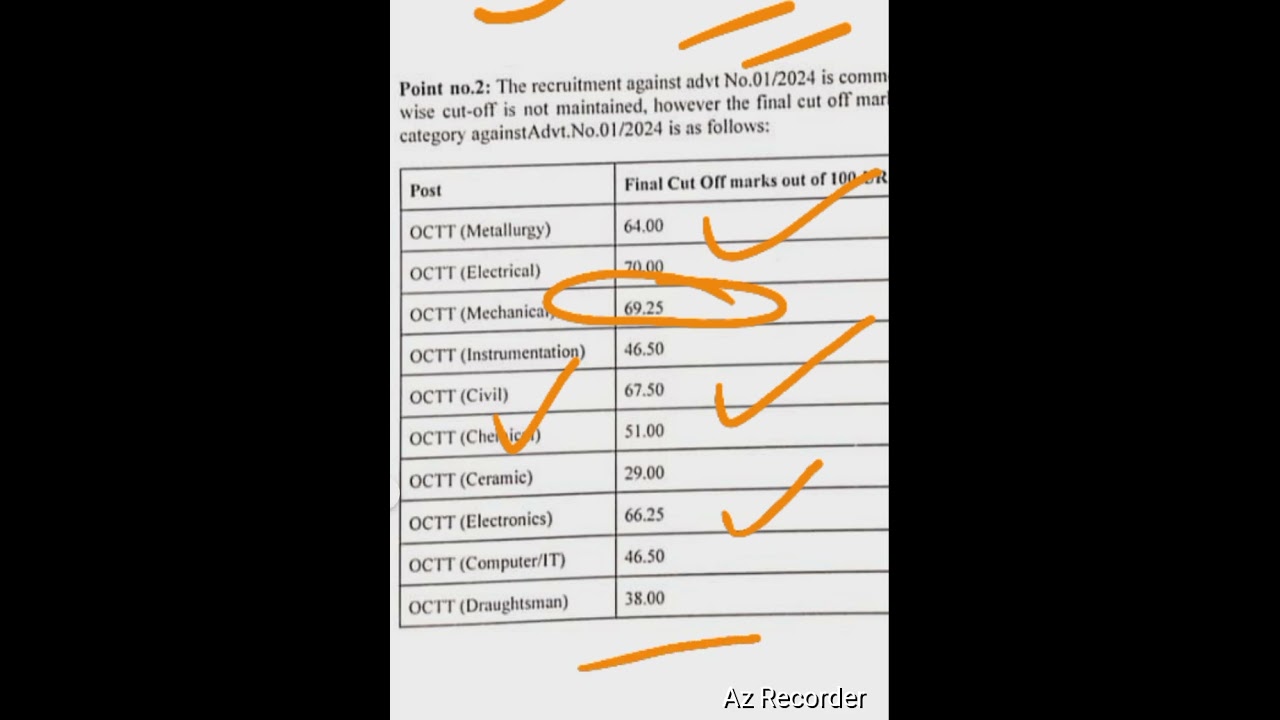 SAIL CUT OFF OFFICIAL THROUGH RTI 