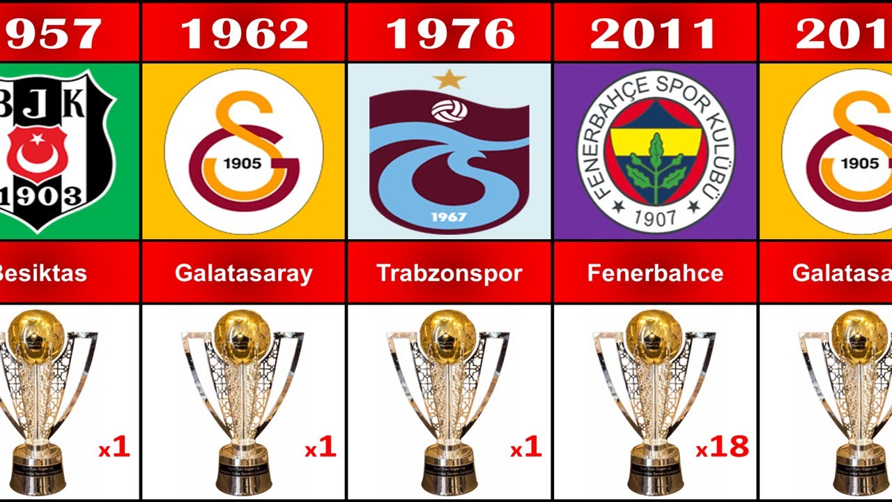 🇹🇷(1957 - 2022) ALL TURKISH CHAMPION I ALL TURKISH SUPER LIG WINNERS I