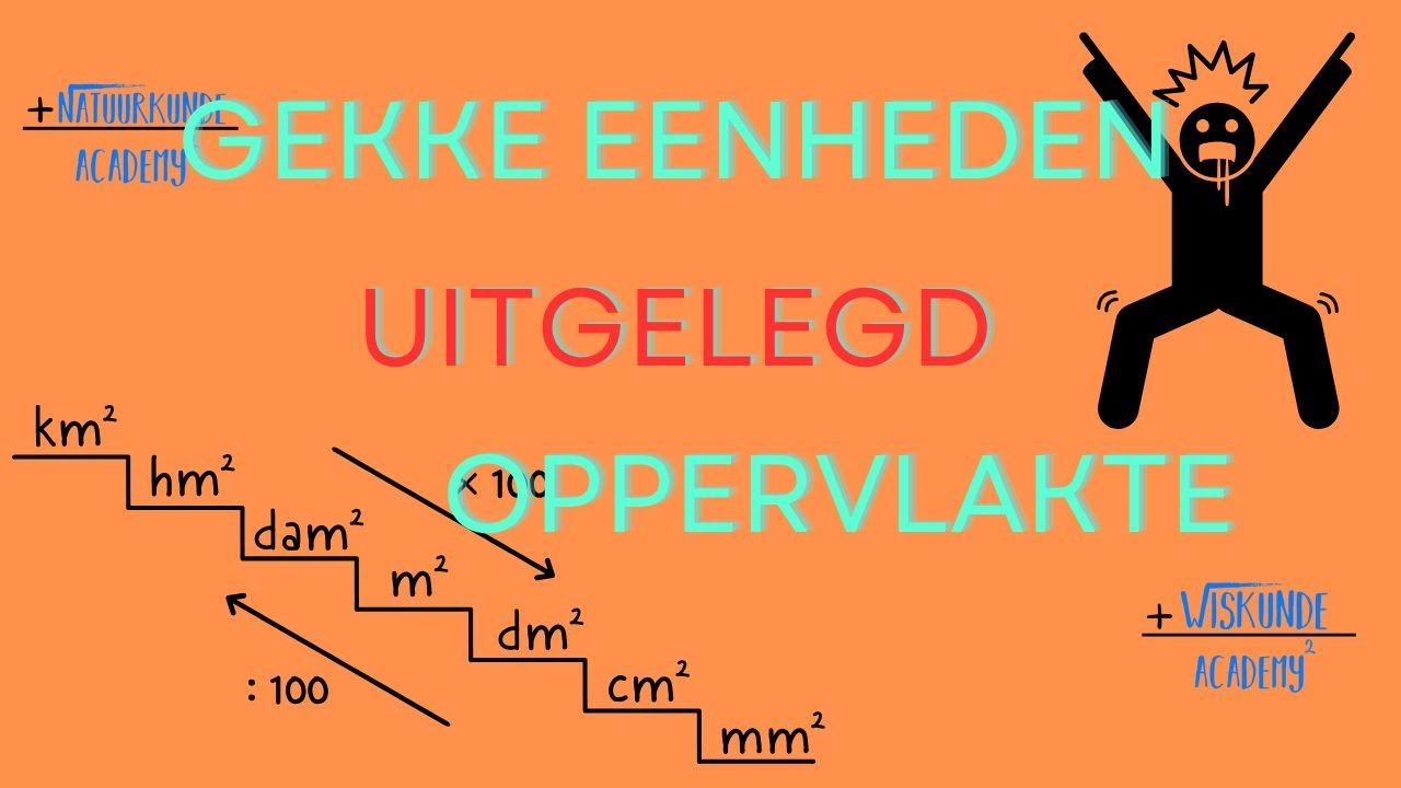 Vreemde eenheden bij oppervlakte als Ha, Are en Ca