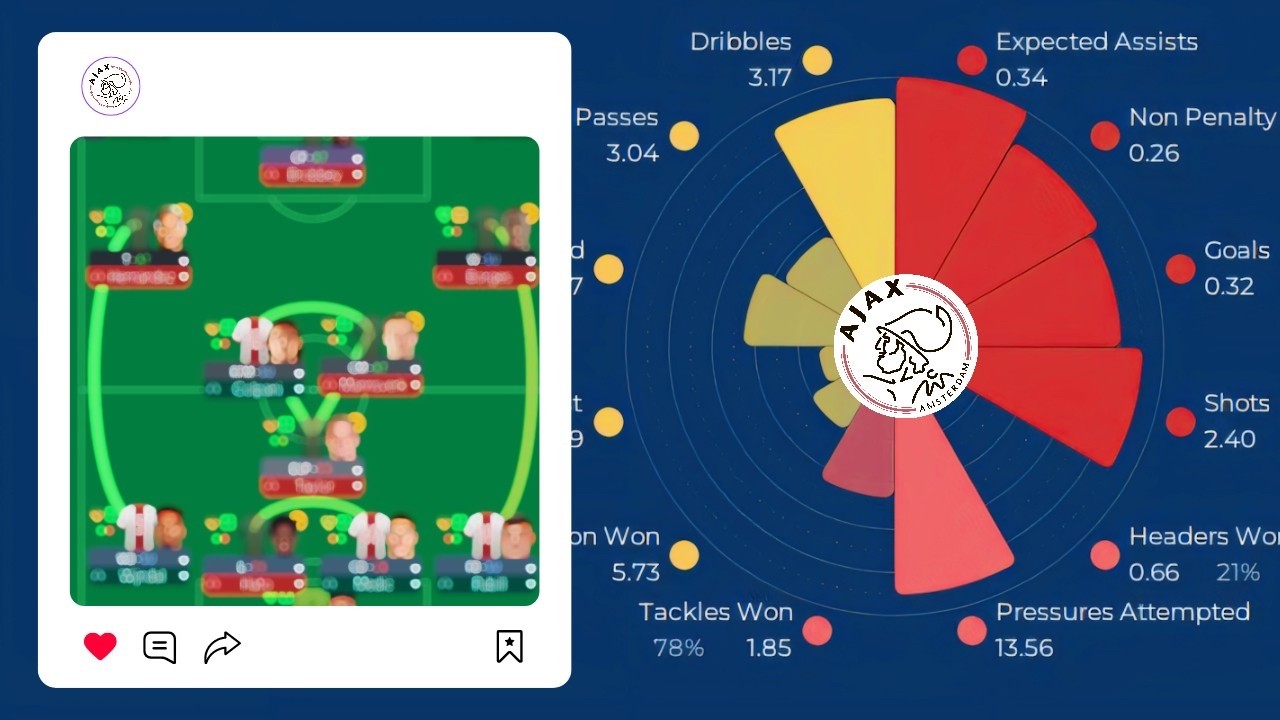 I Used Moneyball To Create Beautiful Total Football In Football Manager