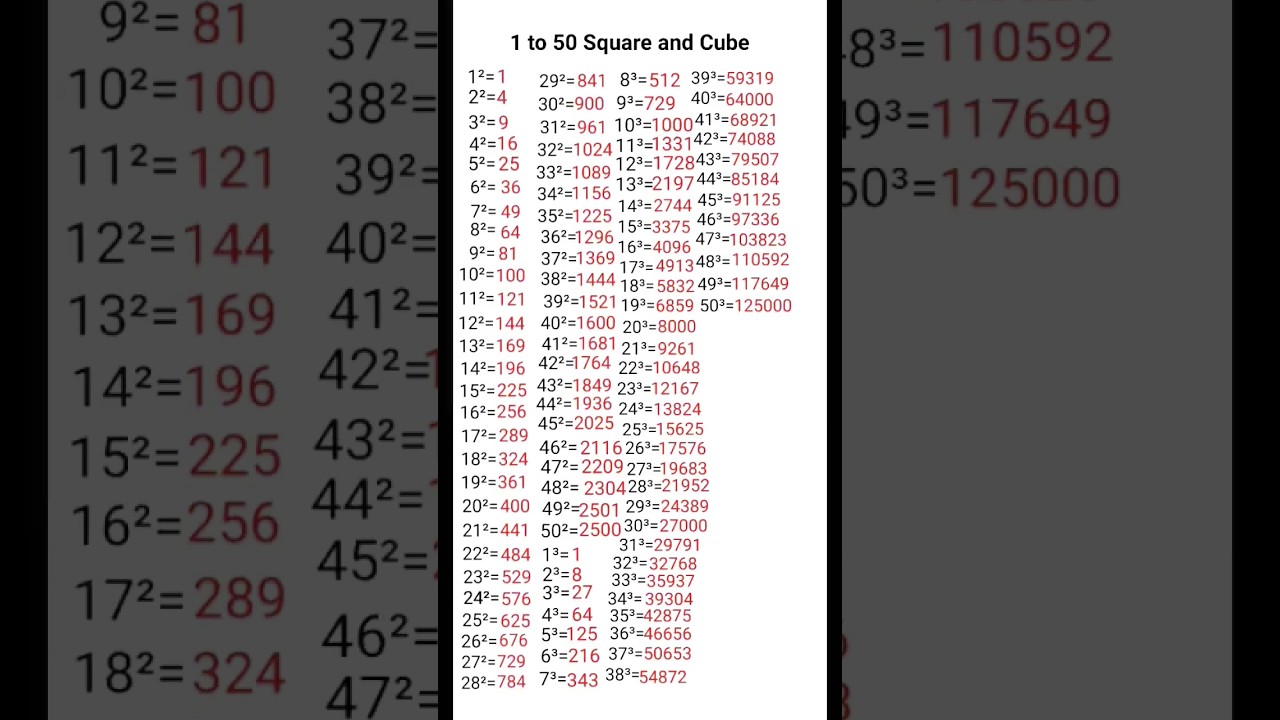 1 to 50 Square and Cube| Square and cube| #viral #shorts #square #cube #education
