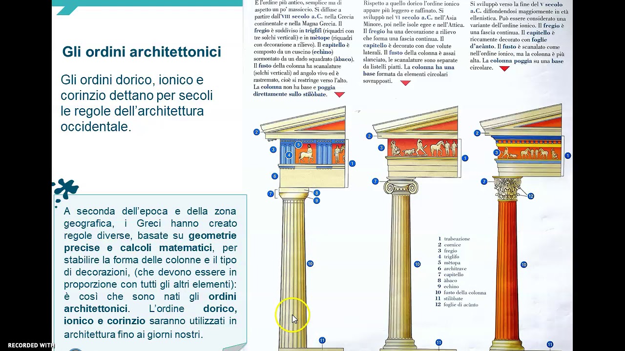 IL TEMPIO GRECO E GLI ORDINI ARCHITETTONICI