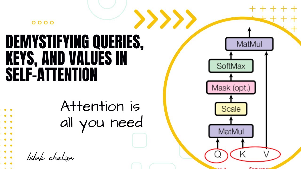 Demystifying Queries, Keys, and Values in self-attention - Deep Learning (Bibek Chalise)