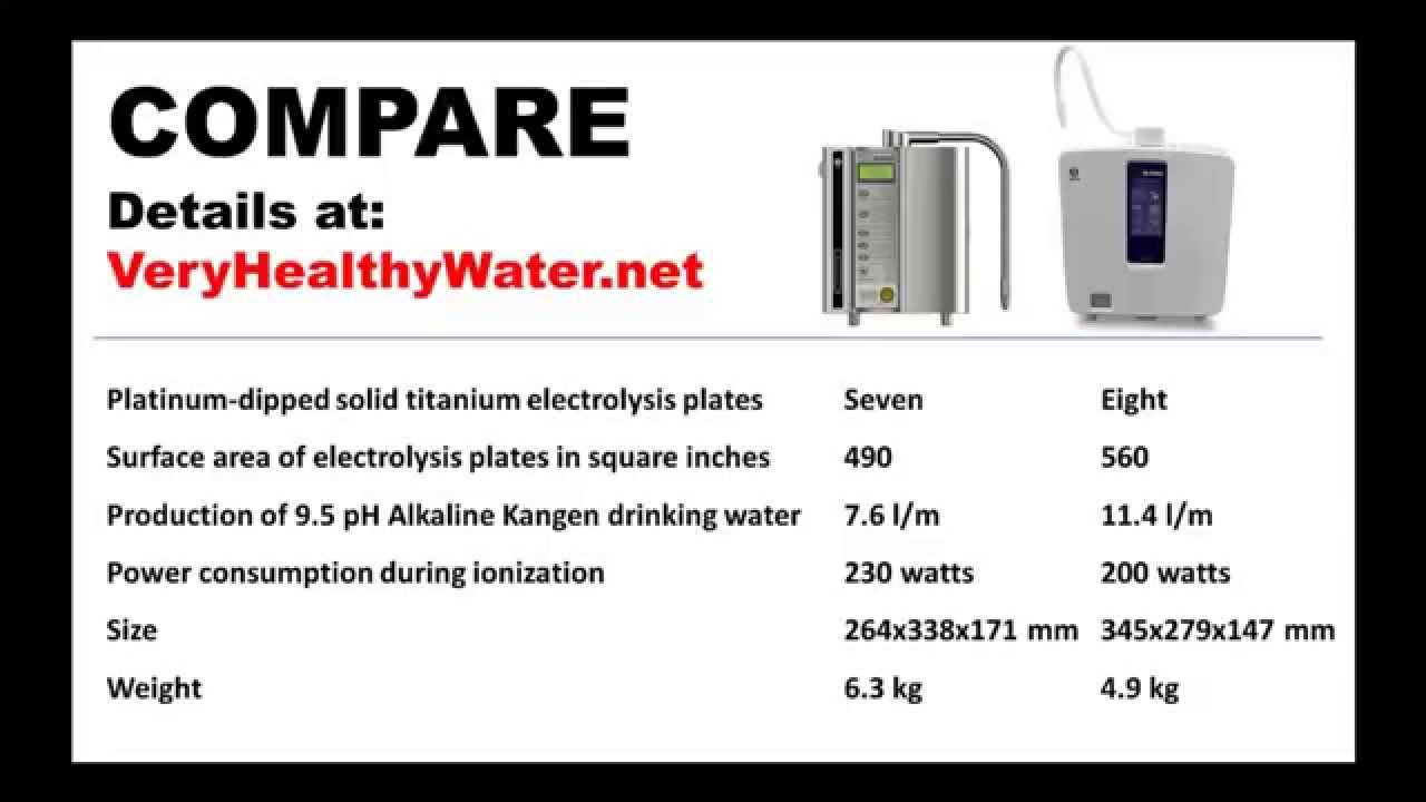 COMPARE KANGEN WATER&reg; IONIZERS | Review Enagic SD501 and LeveLuk K8 Models | 800-584-3596