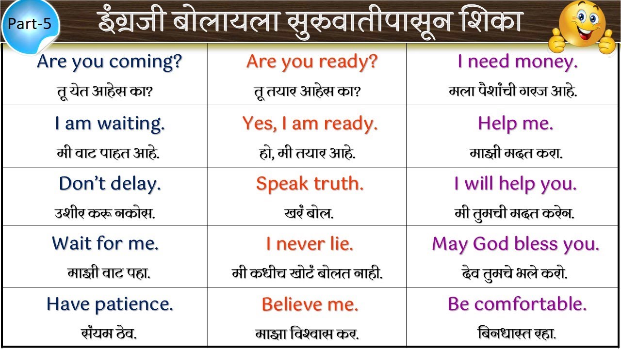 इंग्रजी बोलायला सुरुवातीपासून शिका | Basic Level English Speaking Practice | Part 5 | Spoken English