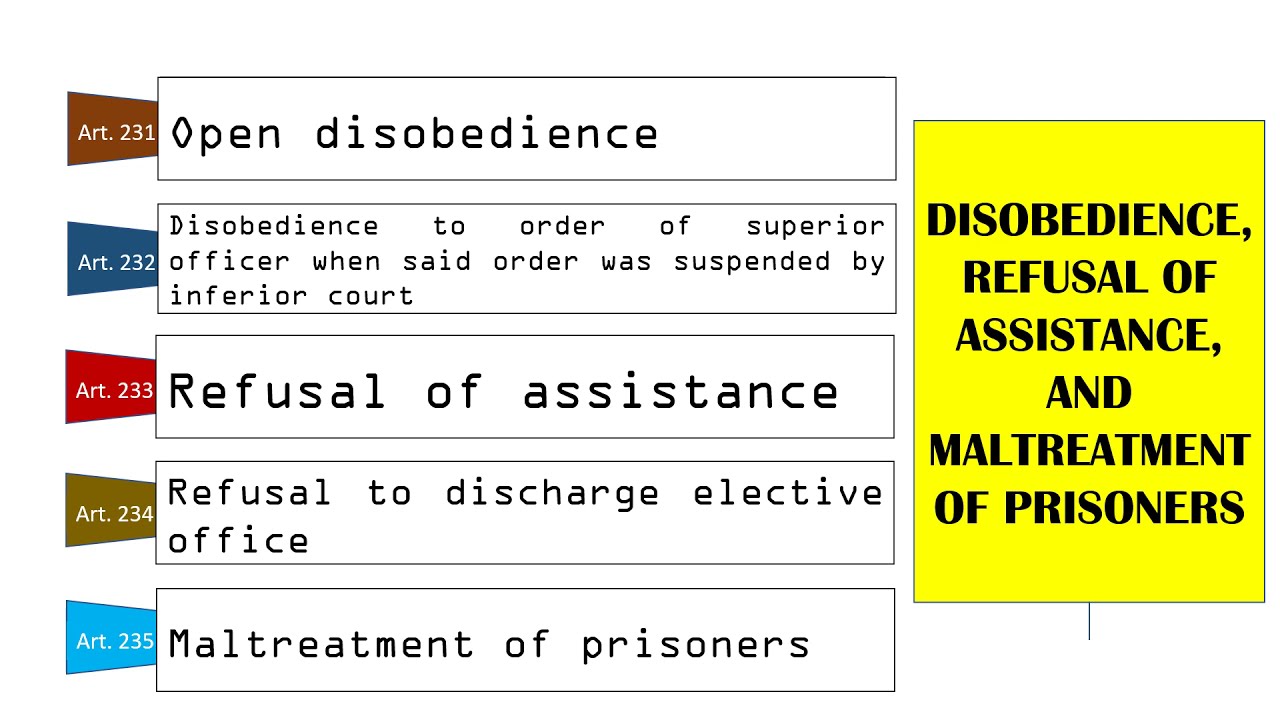 Criminal Law (Philippines)  Articles 231 - 235, RPC