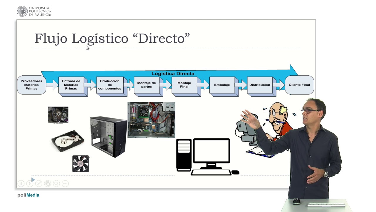 Logistica inversa: concepto y definicion |  | UPV