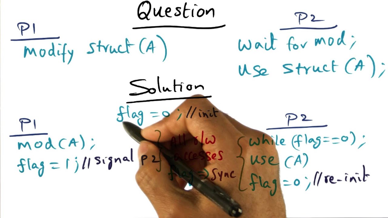 Programmer's Intent Explanation - Georgia Tech - Advanced Operating Systems
