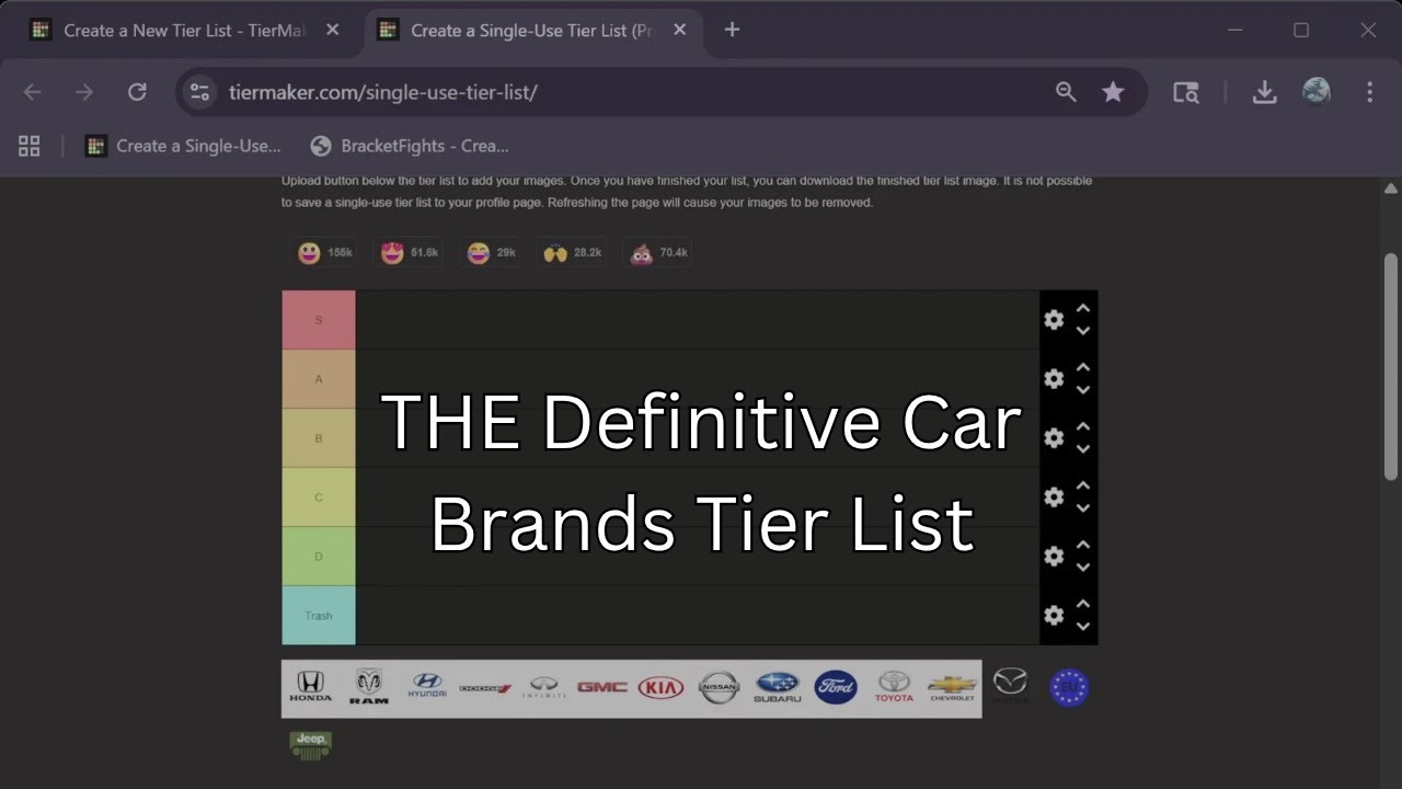 The Only Car Brand Tier List You Need