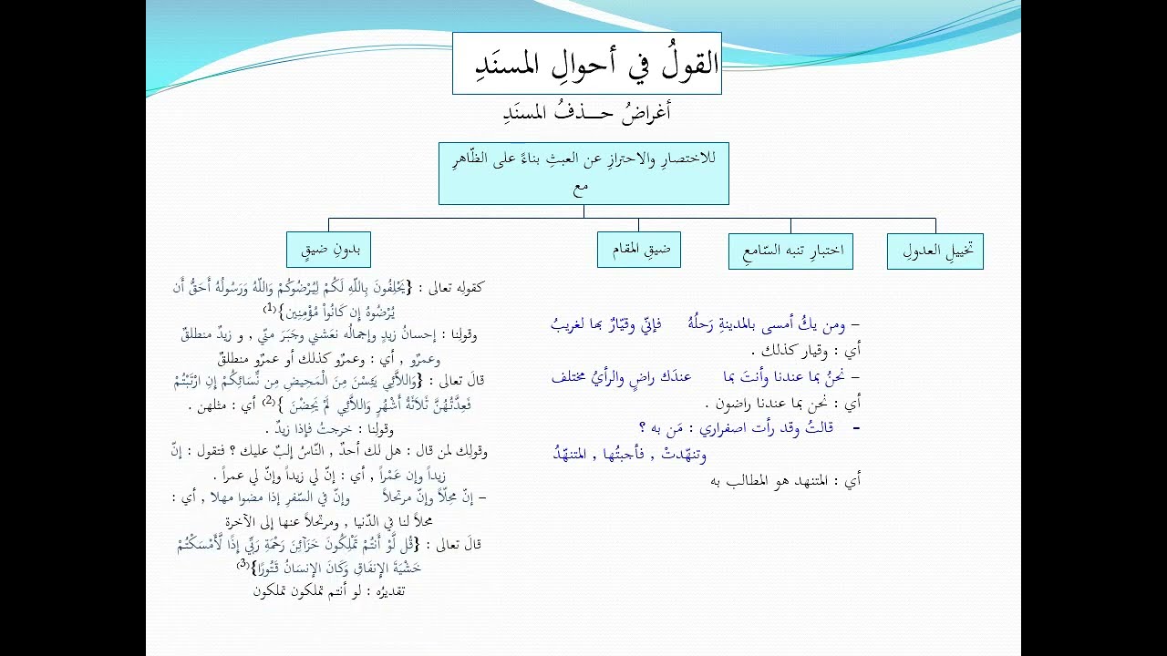 031 البلاغة والفصاحة   القول في أحوال المسند     arabic rhetoric