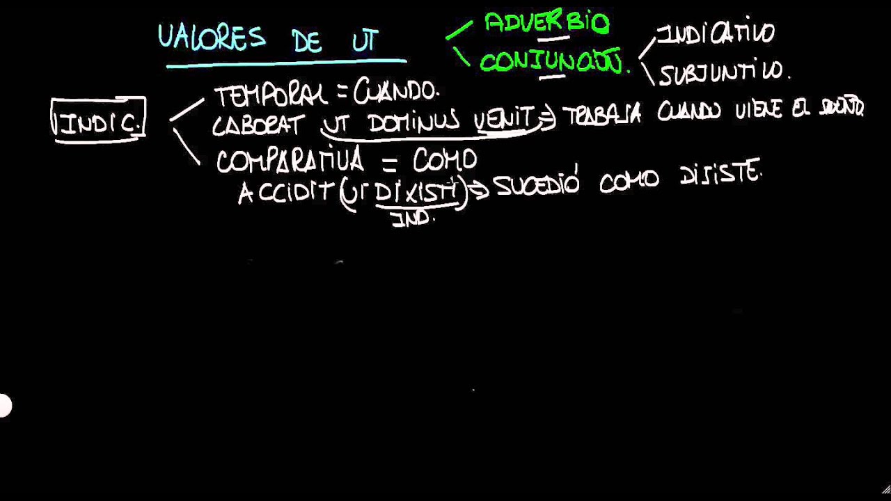 Valores de UT