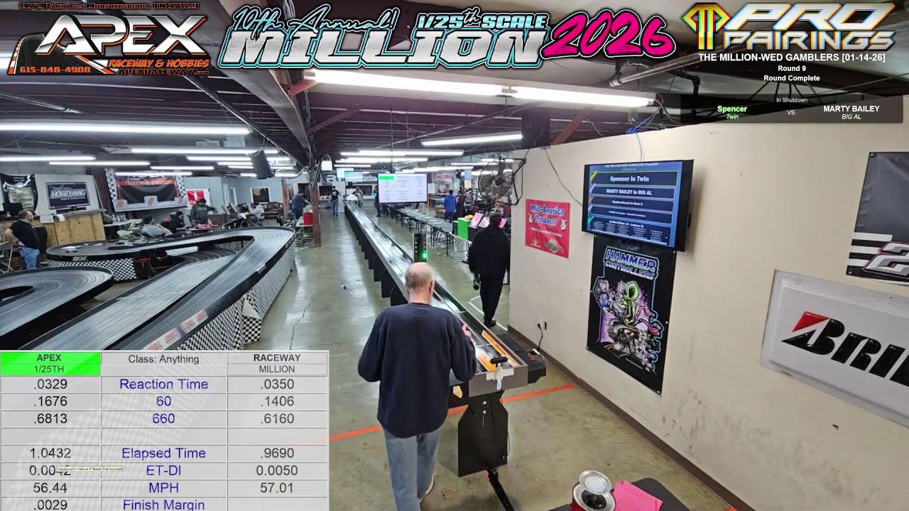 1/25th Scale Million 💲 10th Annual [Wednesday]- #SlotCarDrags