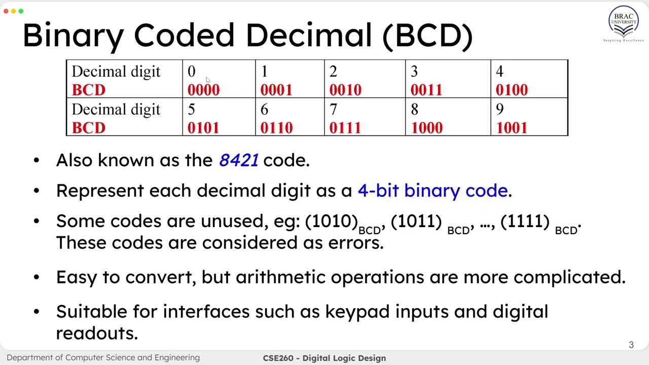 CSE260 | Lecture 2  | Part 1 | S17 | AFQ | 16 Feb, 2026 | Spring 2026 | BRAC University