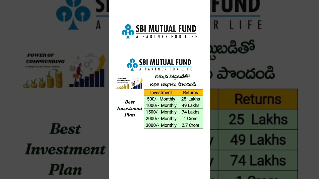 SBI Magnum Midcap Mutual Funds