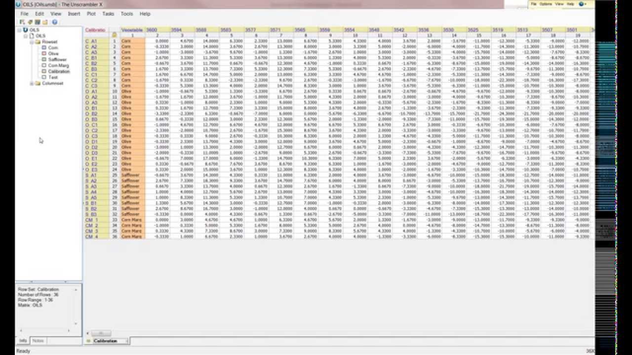 Advanced PCA