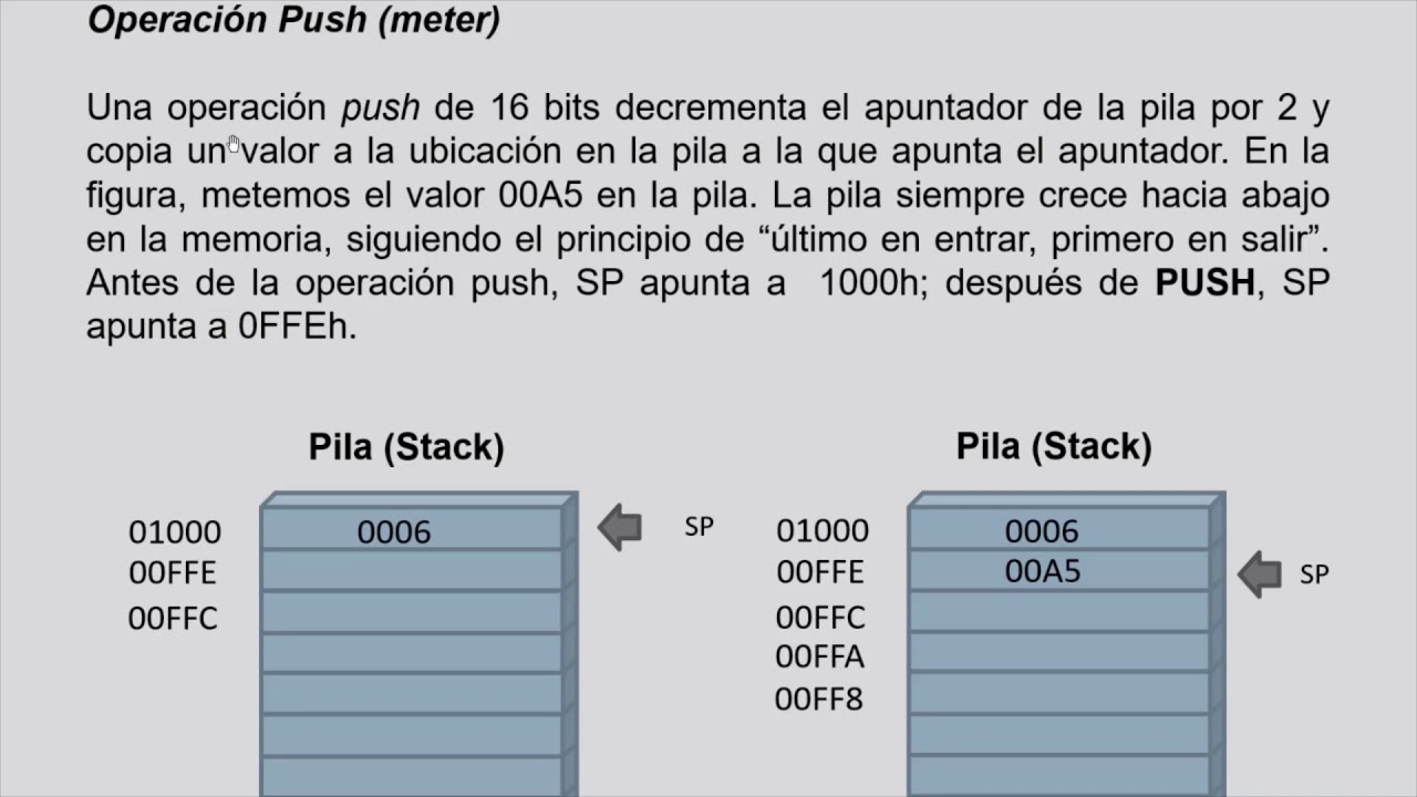 Manejo de la pila en lenguaje ensamblador. Instrucciones PUSH, POP, PUSHF y POPF.
