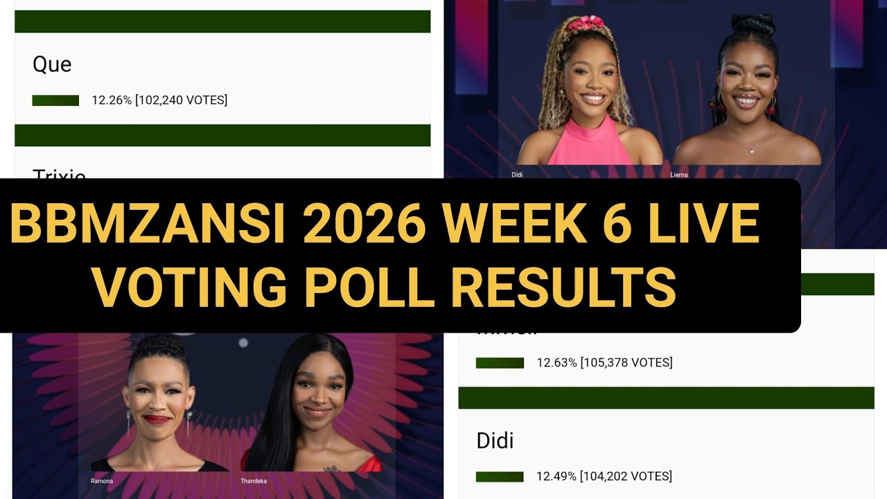BBMZANSI 2026 WEEK 6 VOTING POLL RESULT: NOT LIEMA MMELI THANDEKA | BIG BROTHER MZANSI LIVE STREAM