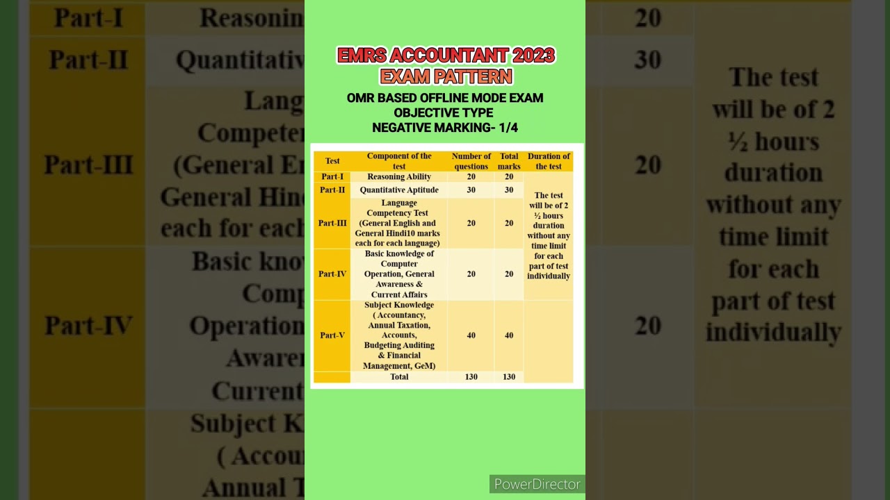 EMRS ACCOUNTANT EXAM PATTERN 2023 | EKLAVYA SCHOOL ACCOUNTANT EXAM SYLLABUS 2023  #emrs #emrsaccount