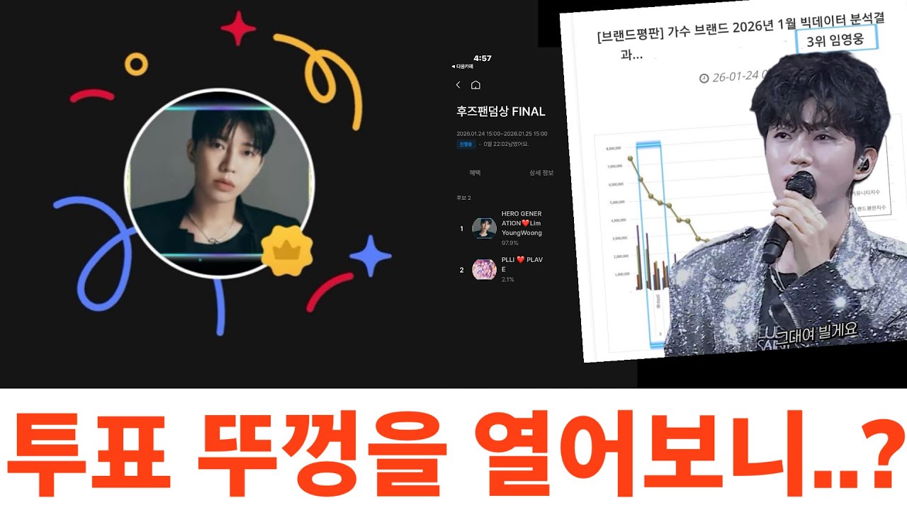 후즈팬덤상 투표 시작, 초반 뚜껑을 열어보니...? 오늘 가수브랜드평판도 발표