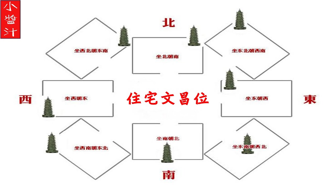 【旺運風水】這樣布置家中的&ldquo;文昌位&rdquo;，孩子容易出人頭地、富甲一方