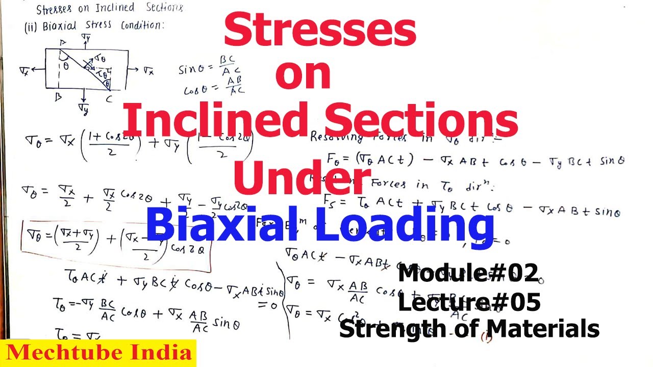 Stresses on Inclined Plane | Biaxial Stress Condition | Compound stresses | SOM | M02L05 | Mechtube