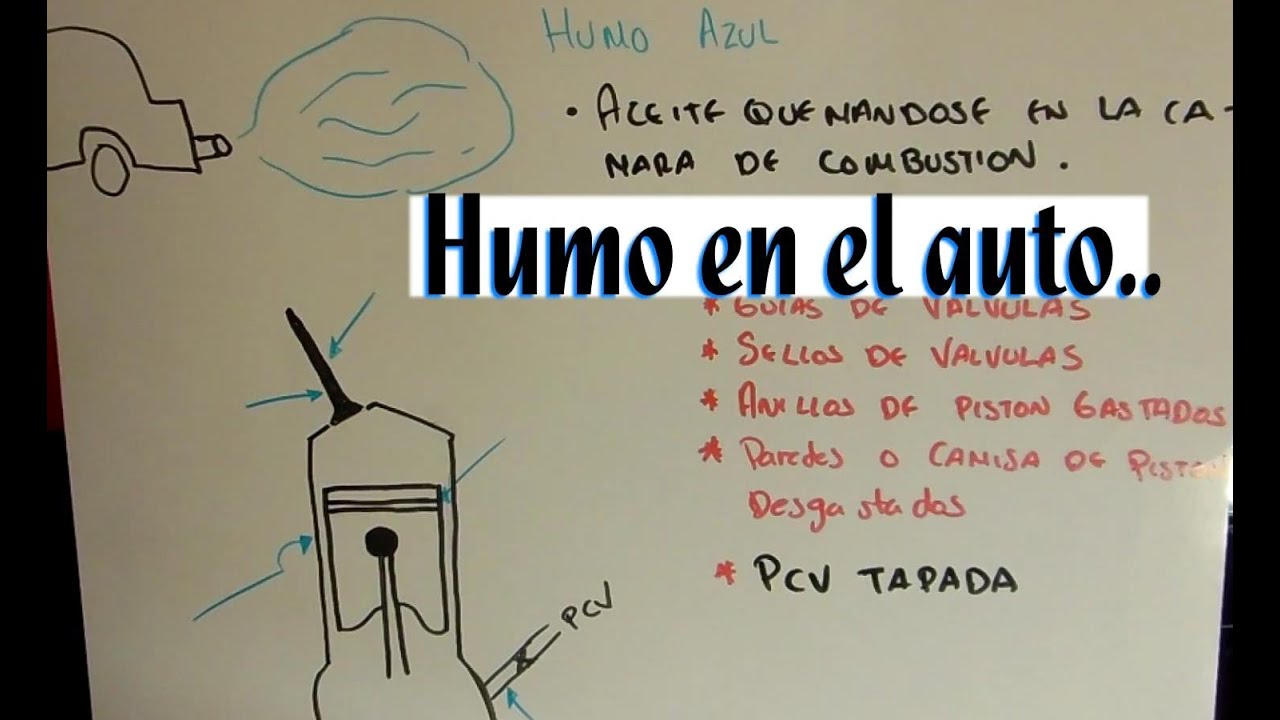 Algunas causas del humo blanco, negro o azul por el escape del auto