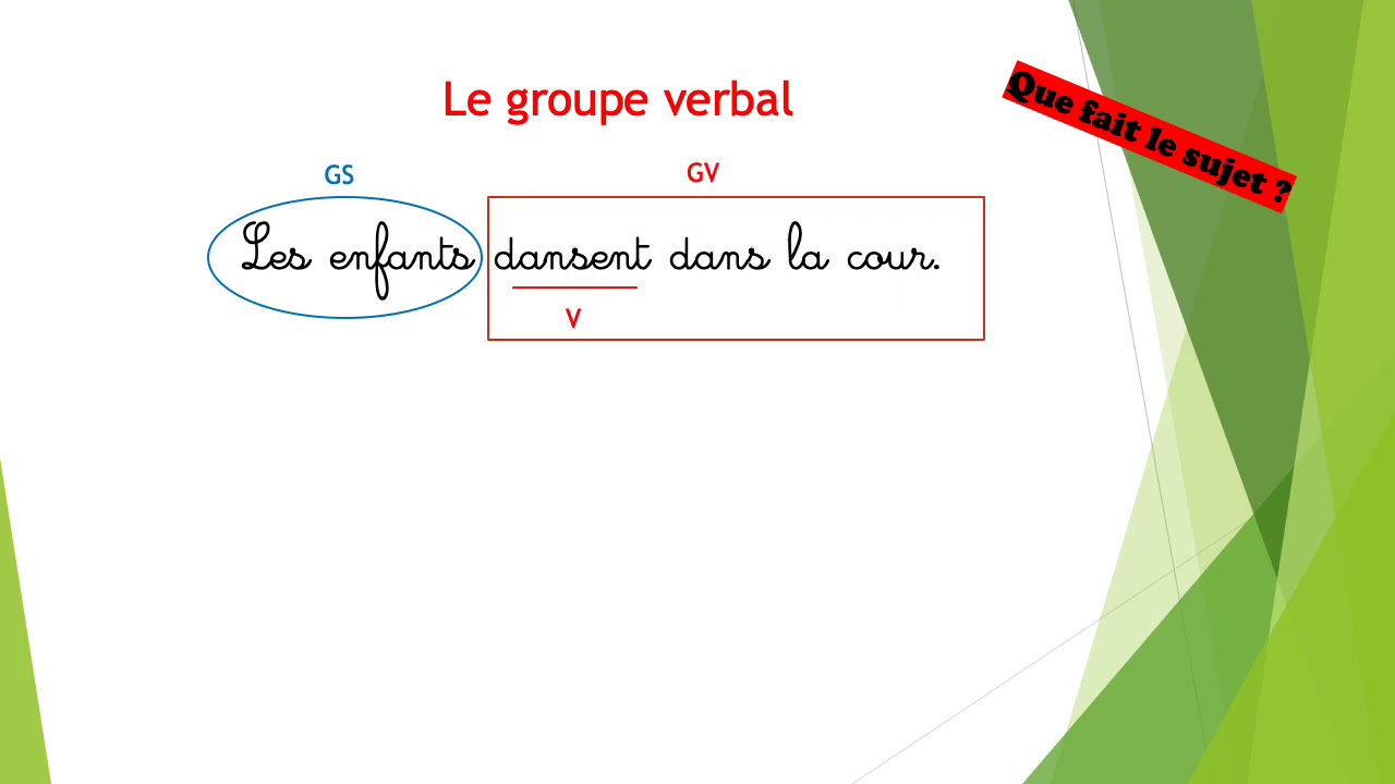 les groupes dans la phrase