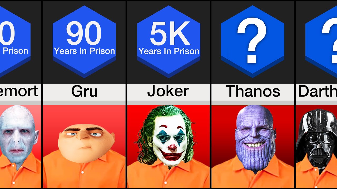 Comparison: If Villains Were Charged For Their Crimes