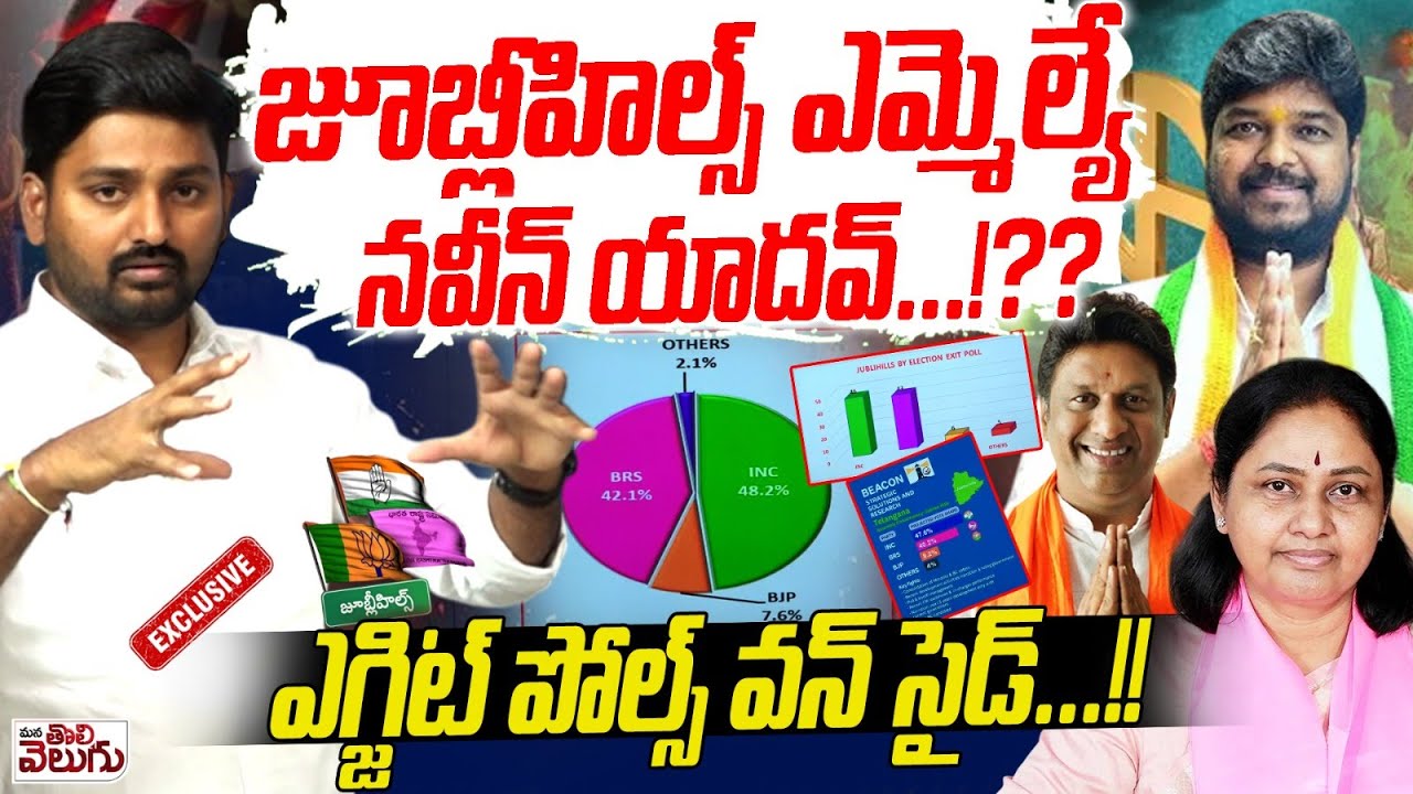 జూబ్లీహిల్స్ ఎమ్మెల్యే నవీన్ యాదవ్ ...!? | Jubilee Hills By Election Exit Polls | ManaTolivelugu