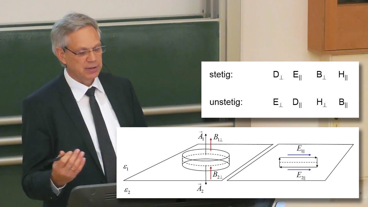 Stetigkeit von E-Feld und B-Feld an Grenzflächen