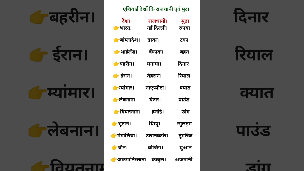 Asian country and capital with currency। Ssc railway upsc।