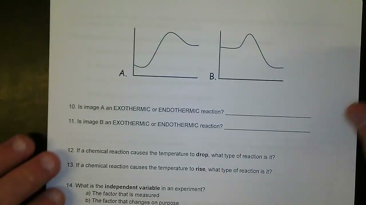 Module 2 Unit Exam Study Guide
