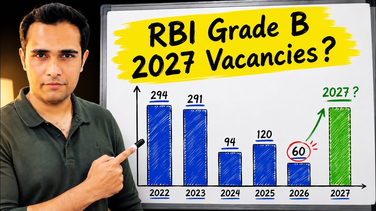 RBI Grade B 2027 Vacancies May Shock You