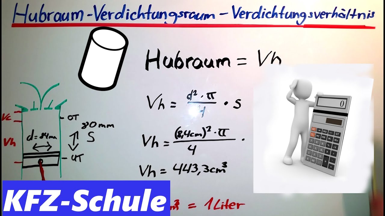 Hubraum - Verdichtungsraum- Verdichtungsverhältnis