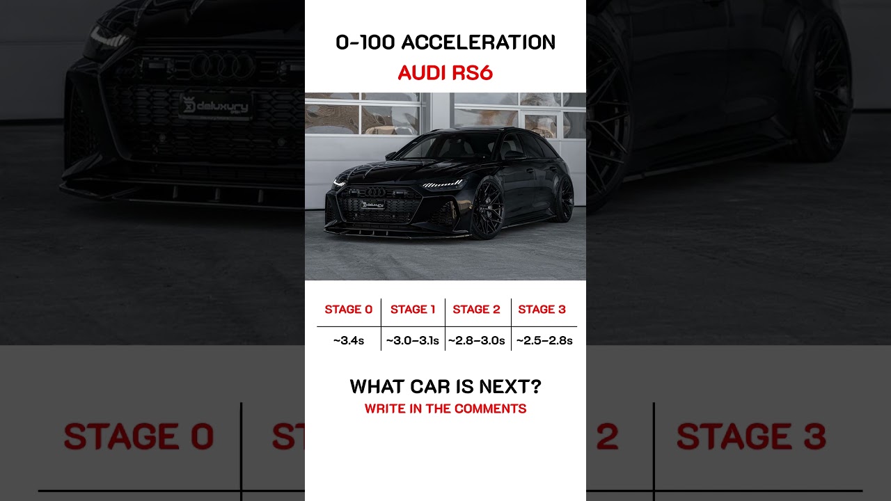0-100 acceleration AUDI RS6