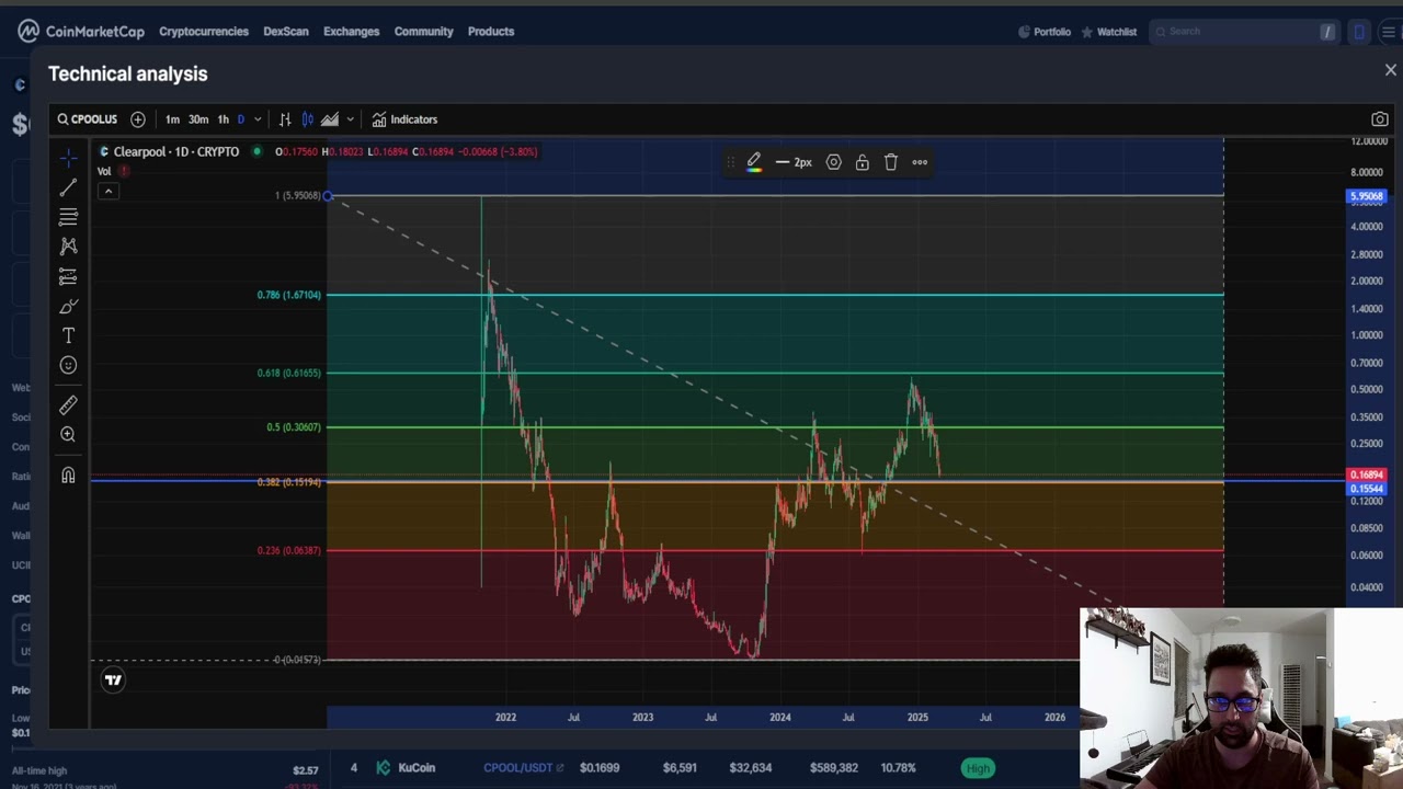 Clearpool CPOOL CRYPTO, PRICE PREDICTION, TARGETS, ANALYSIS AND OPINION TODAY