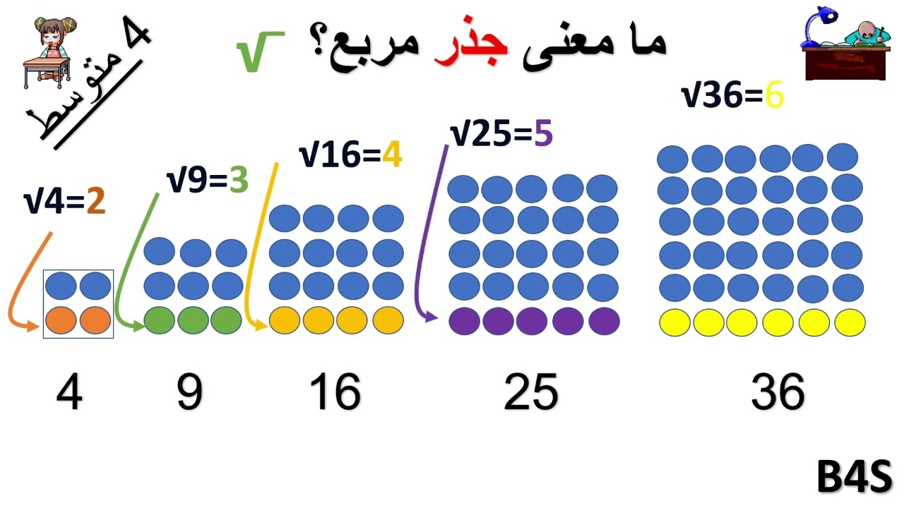 مفهوم الجذر التربيعي لعدد