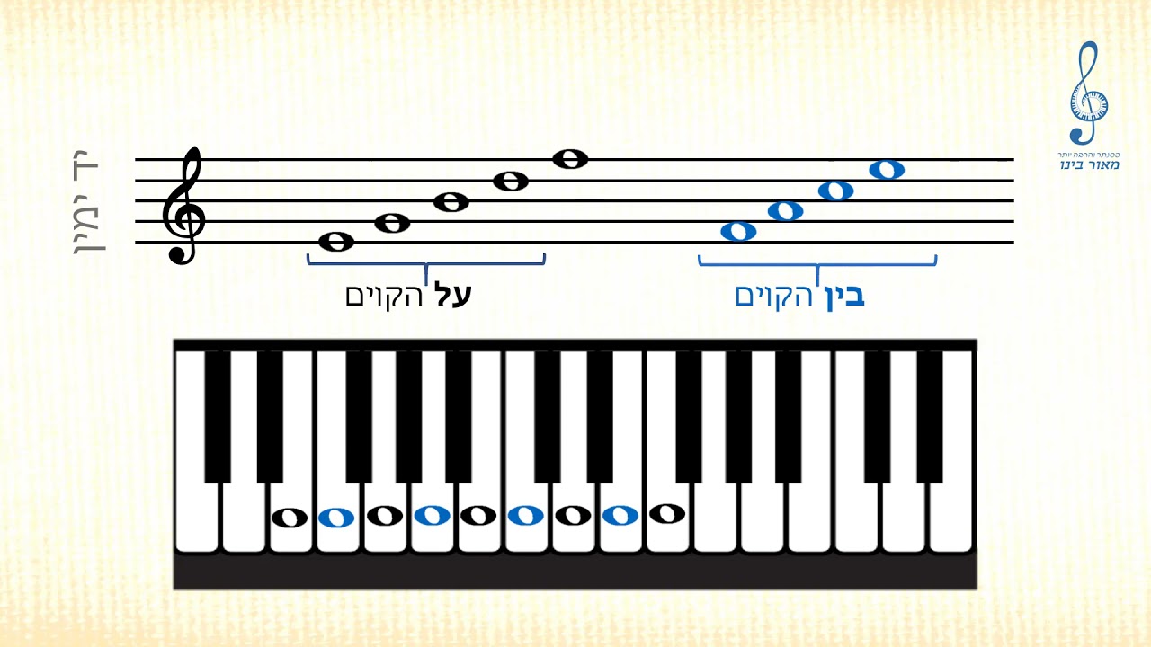 סימני החמשה ודו אמצעי