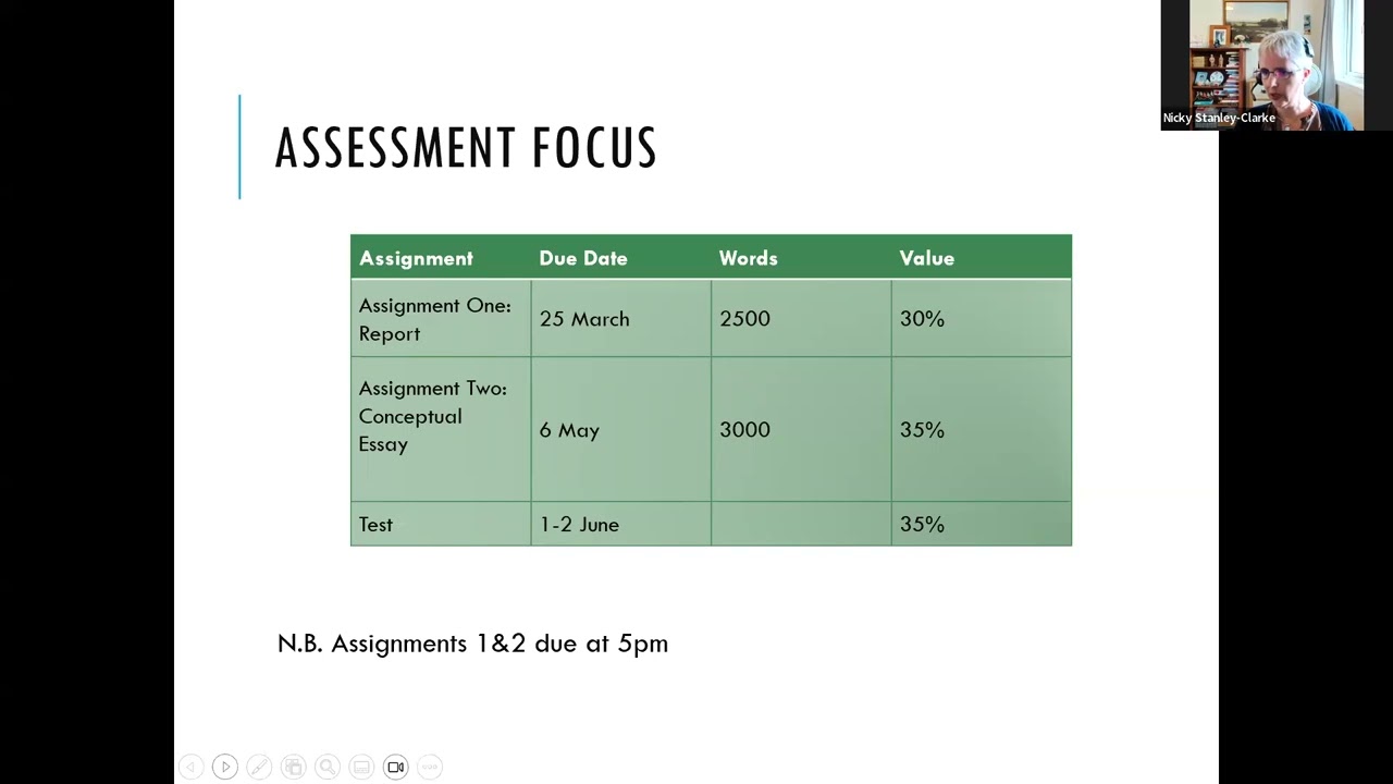 Assignment 1 and 2 overview - Social Policy