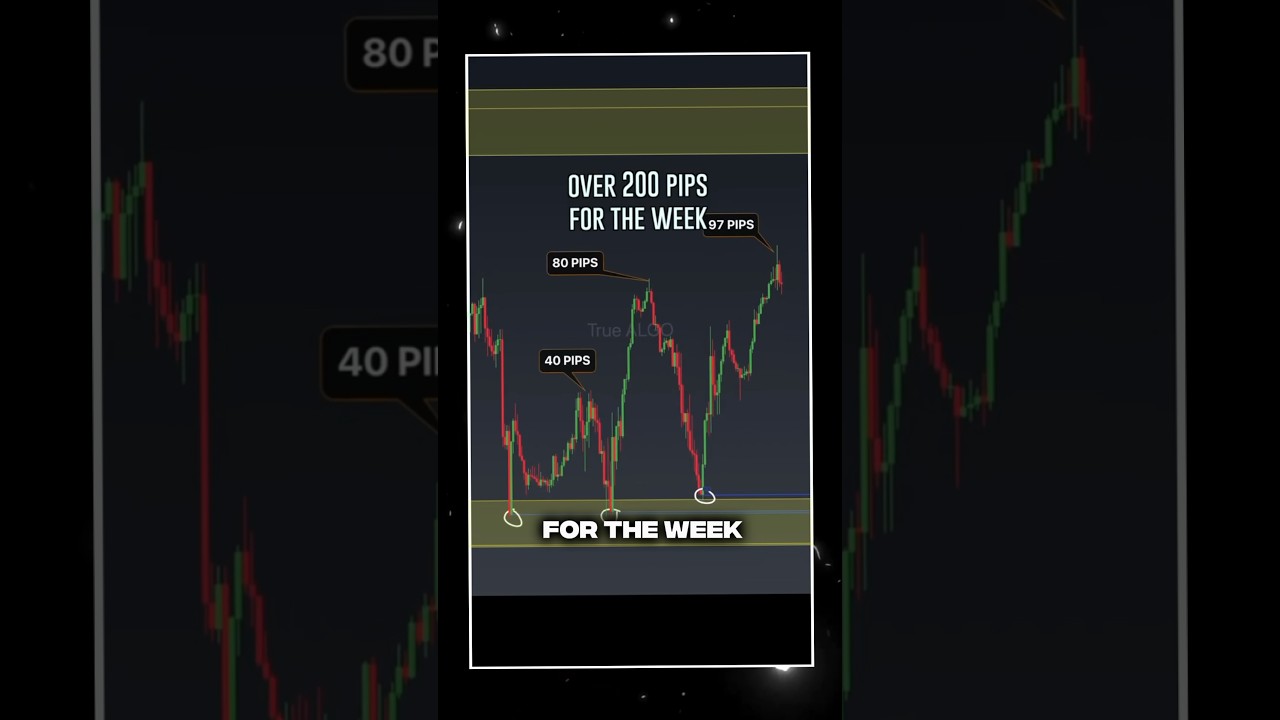 You Learned Swing Trading Wrong - Strength vs Time with 