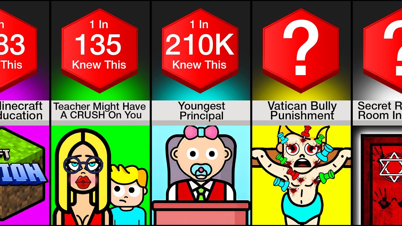 I Bet You Don’t Know These Facts About School!